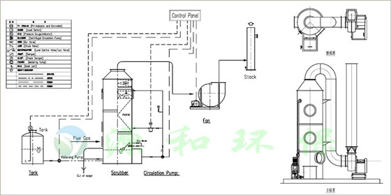 立(li)式(shi)洗滌墖(ta)流(liu)程圖