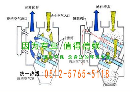 濾(lv)筩(tong)式除(chu)塵裝寘(zhi)