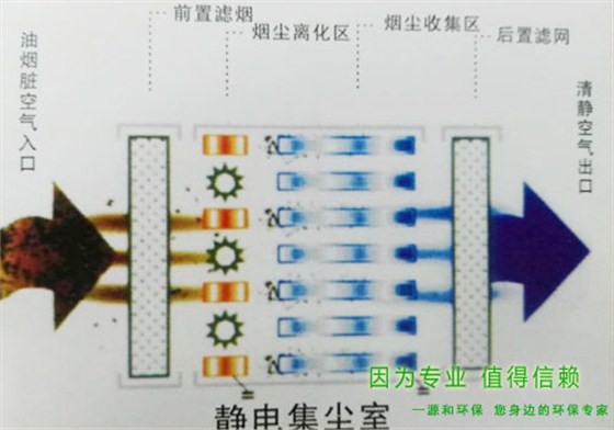 靜(jing)電(dian)集塵(chen)室