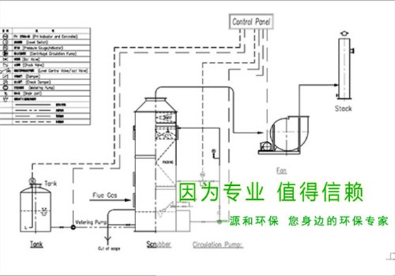 光(guang)伏行(xing)業(yè)(ye)廢氣(qi)處理(li)工(gong)程(cheng)—某大(da)型國(guó)有企業(yè)示意(yi)圖(tu)