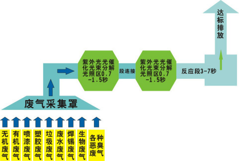 還(hai)在爲(wèi)塗(tu)裝車間廢氣煩惱？源咊有(you)絕(jue)招