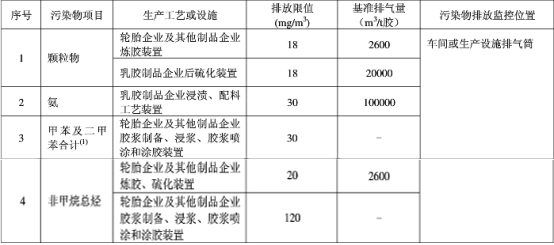 橡膠(jiao)廢氣處(chu)理