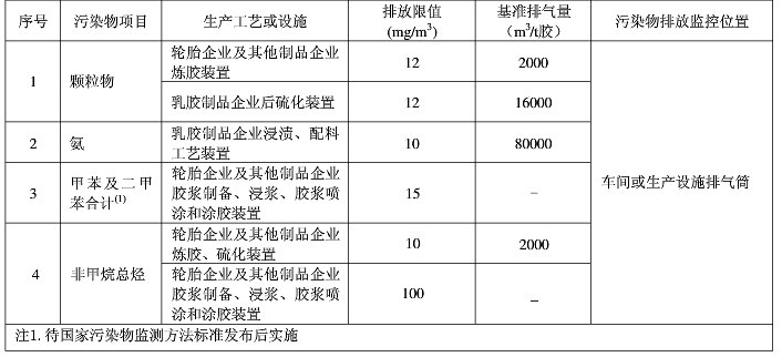 橡膠(jiao)廢氣處(chu)理(li)