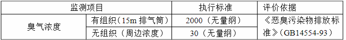 製藥(yao)廠(chang)廢(fei)氣(qi)處(chu)理(li)