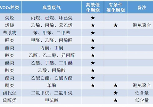 適(shi)用(yong)廢(fei)氣(qi)處理(li)範(fàn)圍(wei)