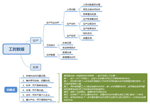 提(ti)高(gao)工作“速質(zhì)”之辦(ban)公(gong)輭件(jian)