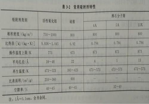 有(you)機(jī)廢(fei)氣處理(li)