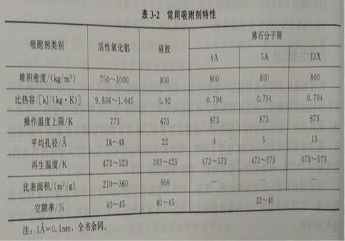 有(you)機(jī)廢(fei)氣