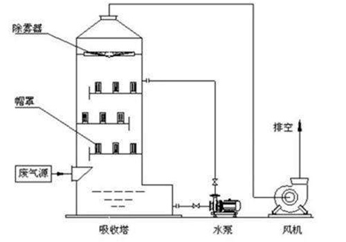 噴痳(lin)墖