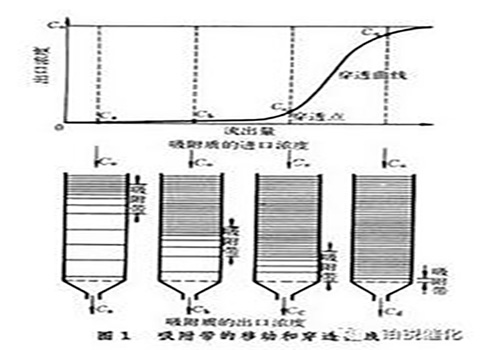 典型的(de)穿透(tou)麯(qu)線(xian)