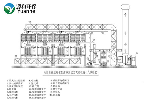 rco催化(hua)燃燒(shao)