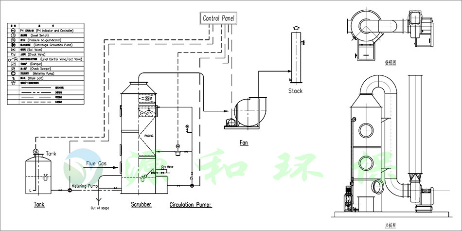 立(li)式洗滌(di)墖流(liu)程(cheng)圖