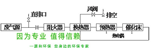 除臭治理設(shè)備(bei)2